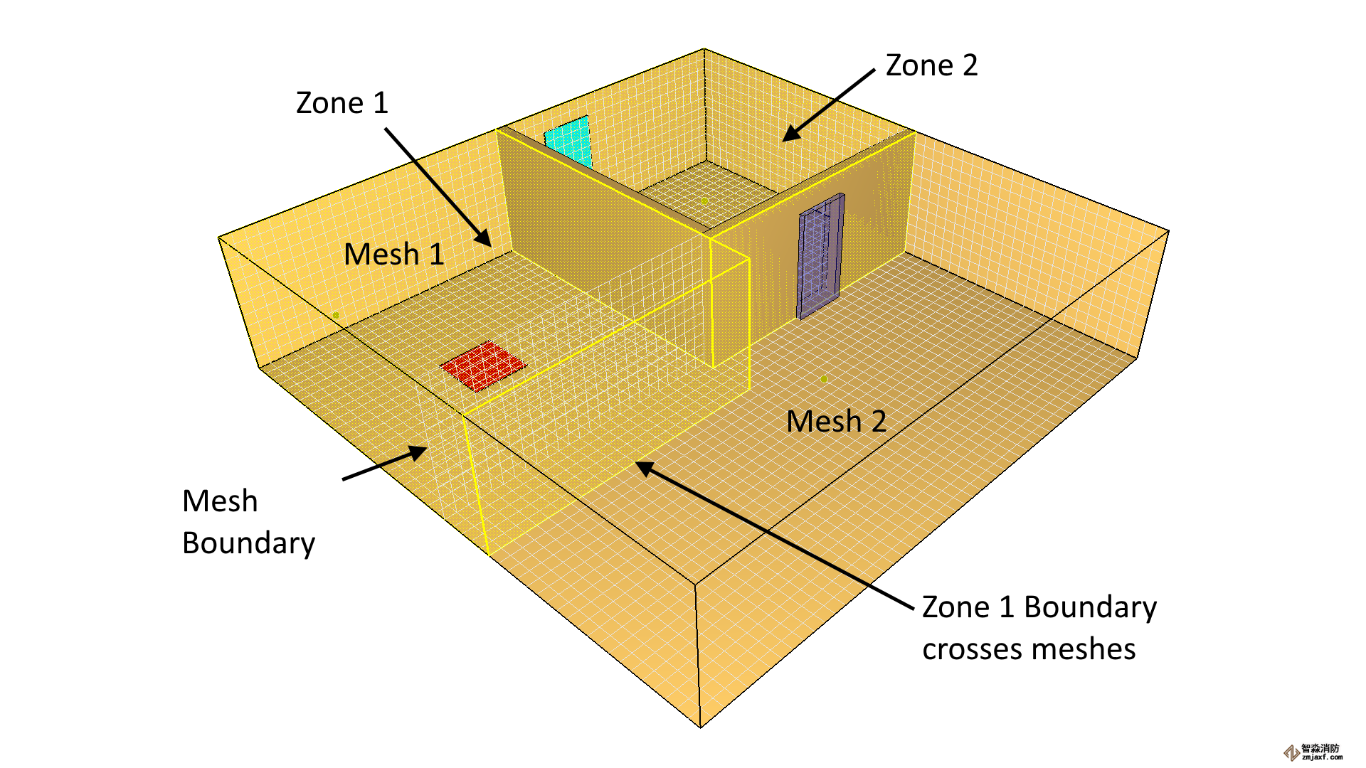 熱熔滲漏區形狀網格