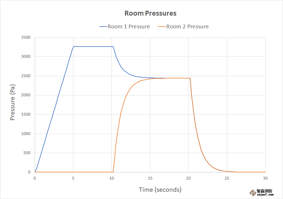 繪圖圖泄漏區形狀壓力