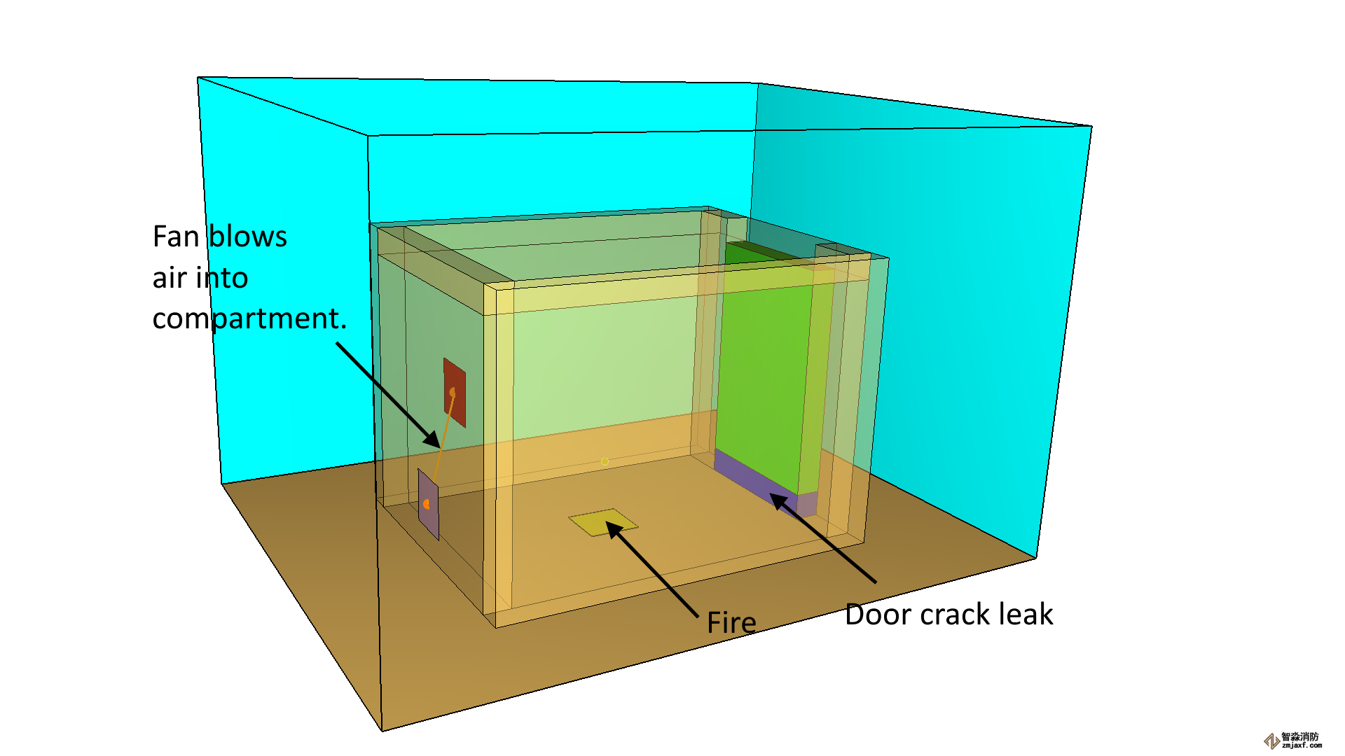 pyro scrn 漏水門裂縫模型