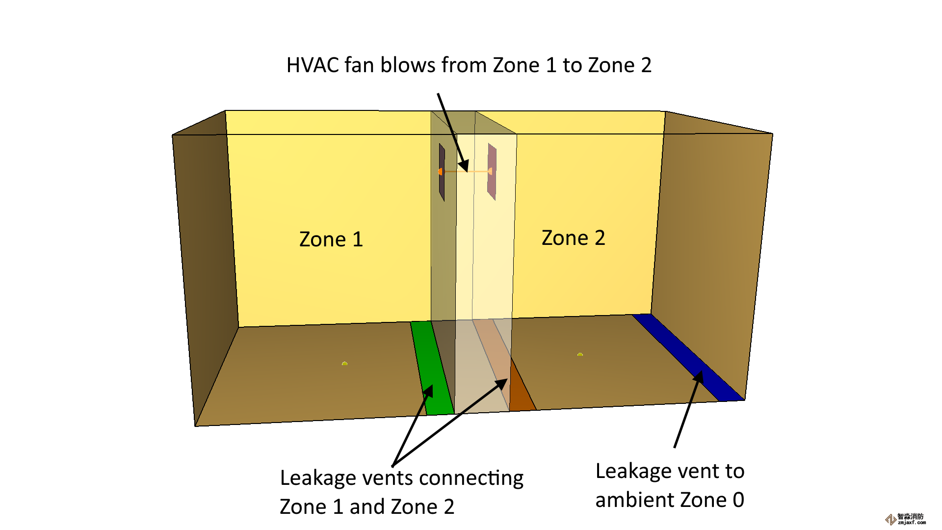 pyro scrn 泄漏泄漏測試 2 模型